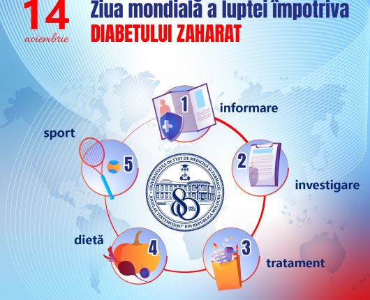 Ziua mondială a diabetului